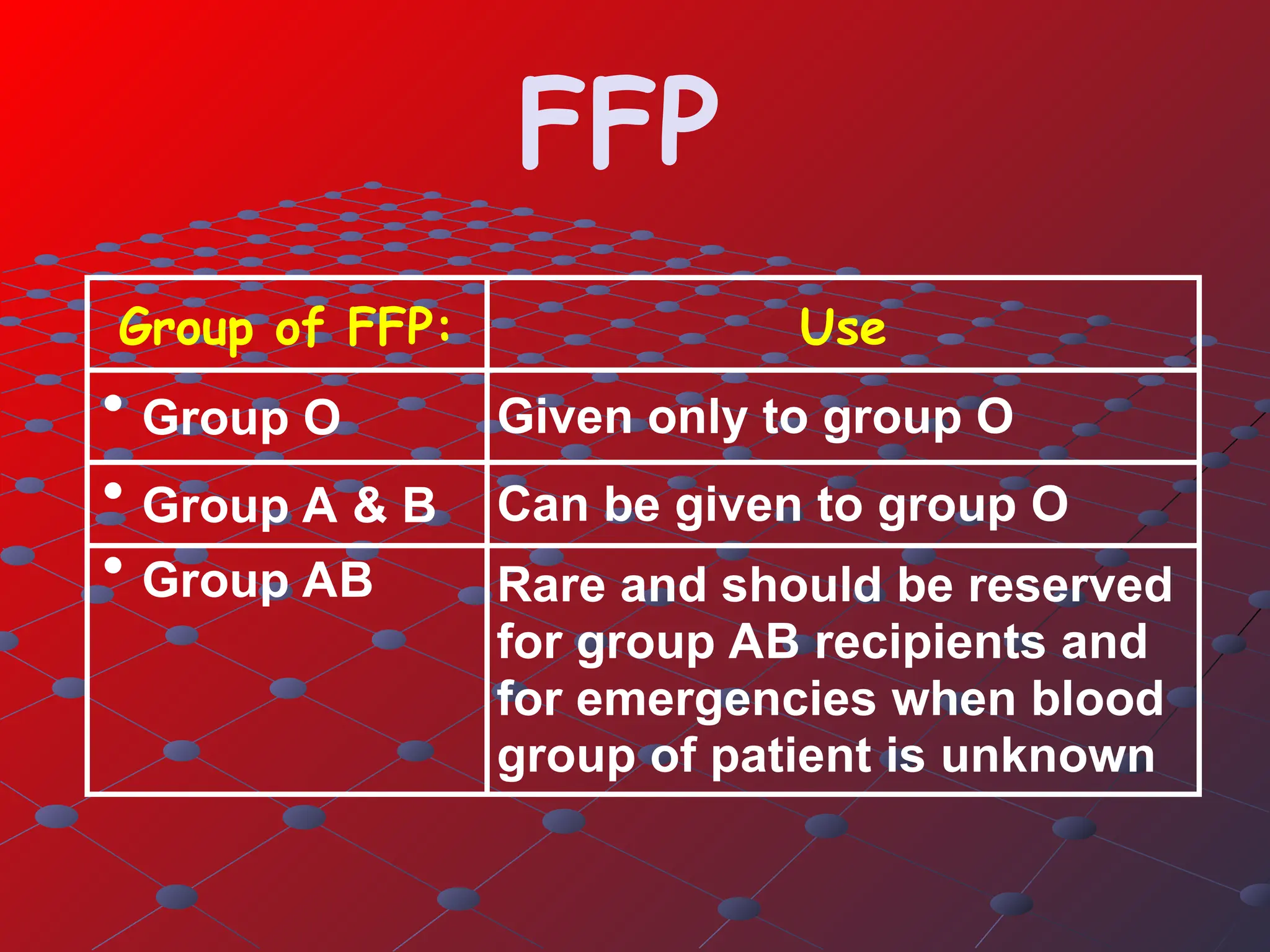 Blood Component Therapy DR MASOUD 2023.ppsx