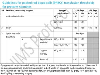 Guidelines for packed red blood cells (PRBCs) transfusion thresholds 
for preterm neonates 
Symptomatic anemia as defined by more than 9 apneic and bradycardic episodes in 12 hours or 2 
or more requiring bag and mask ventilation in 24 h while on adequate methylxanthine therapy or 
HR>180/min or RR >80/min sustained for 24h or weight gain less than 10 g/day for 4 days on 28 
100 
kcal/kg/day or requiring surgery 
 