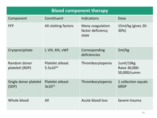 Blood component therapy 
Component Constituent Indications Dose 
FFP All clotting factors Many coagulation 
factor deficiency 
state 
15ml/kg (gives 20- 
30%) 
Cryoprecipitate I, VIII, XIII, vWF Corresponding 
deficiencies 
5ml/kg 
Random donor 
plateletI (RDP) 
Platelet atleast 
5.5x1010 
Thrombocytopenia 1unit/10kg 
Raise 30,000- 
50,000/cumm 
Single donor platelet 
(SDP) 
Platelet atleast 
3x1011 
Thrombocytopenia 1 collection equals 
6RDP 
Whole blood All Acute blood loss Severe trauma 
50 
 