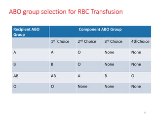 ABO group selection for RBC Transfusion 
Recipient ABO 
Group 
Component ABO Group 
1st Choice 2nd Choice 3rd Choice 4thChoice 
A A O None None 
B B O None None 
AB AB A B O 
O O None None None 
8 
 