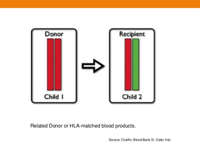 Blood component therapy and transfucion reactions