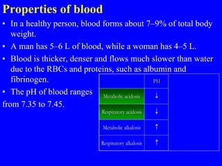 Properties of blood
• In a healthy person, blood forms about 7–9% of total body
weight.
• A man has 5–6 L of blood, while a woman has 4–5 L.
• Blood is thicker, denser and flows much slower than water
due to the RBCs and proteins, such as albumin and
fibrinogen.
• The pH of blood ranges
from 7.35 to 7.45.
 