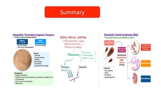 Blood disorders (3) copy.pptx types ad mangment | PPTX