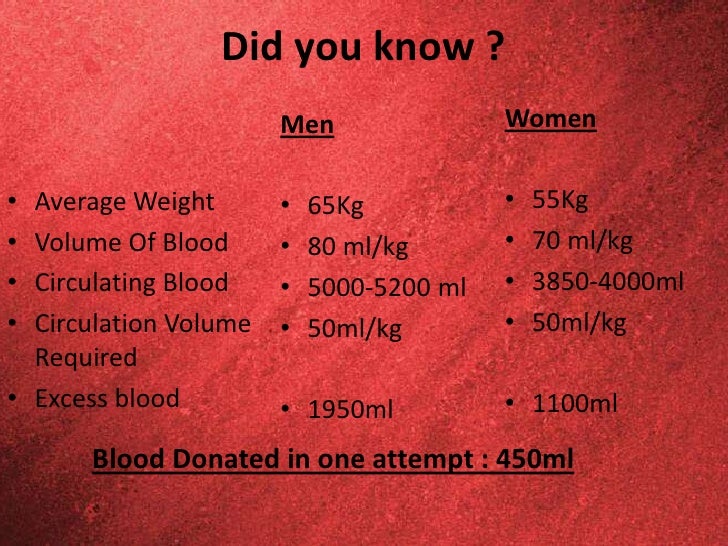 donate safe blood save life Blood donors - donate blood, save life - wwwblooddonorsin global rank 3 189 899 daily visitors: 550: blooddonorsin is quite a safe domain with no visitor. donate safe blood save life Blood donors - donate blood, save life - wwwblooddonorsin global rank 3 189 899 daily visitors: 550: blooddonorsin is quite a safe domain with no visitor.
