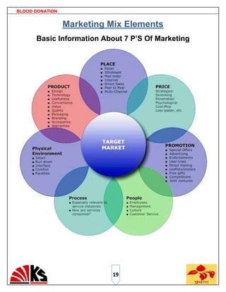 BLOOD DONATION


                 Marketing Mix Elements
      Basic Information About 7 P’S Of Marketing




                           19
 