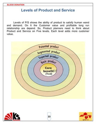 BLOOD DONATION


            Levels of Product and Service


       Levels of P/S shows the ability of product to satisfy human wand
and demand. On It the Customer value and profitable long run
relationship are depend. So, Product planners need to think about
Product and Service on Five levels. Each level adds more customer
value.




                                   23
 