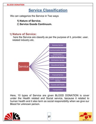 BLOOD DONATION


                    Service Classification
  We can categorize the Service in Two ways
        1) Nature of Service.
        2) Service Goods Continuum.



  1) Nature of Service:
      here the Service are classify as per the purpose of it, provider, user,
     related industry etc.
                                            Business Service


                                        Communication Service

                                             Construction /
                                           Engineering Service

                                           Distribution Service

                                           Educational Service
          Service
                                        Environmental Service

                                            Financial Service

                                        Health related or Social
                                                Service

                                           Tourism and Travels

                                             Transportation


  Here, 10 types of Service are given BLOOD DONATION is cover
  under the Health related and Social service, because it related to
  human health and it also term as social responsibility when we give our
  Blood for unknown person.



                                      27
 