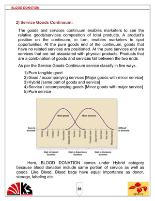 BLOOD DONATION



  2) Service Goods Continuum:
   The goods and services continuum enables marketers to see the
   relative goods/services composition of total products. A product‟s
   position on the continuum, in turn, enables marketers to spot
   opportunities. At the pure goods end of the continuum, goods that
   have no related services are positioned. At the pure services end are
   services that are not associated with physical products. Products that
   are a combination of goods and services fall between the two ends.
   As per the Service Goods Continuum service classify in five ways.
      1) Pure tangible good
      2) Good / accompanying services [Major goods with minor service]
      3) Hybrid [same part of goods and service]
      4) Service / accompanying goods [Minor goods with major service]
      5) Pure service




        Here, BLOOD DONATION comes under Hybrid category
  because blood donation include same portion of service as well as
  goods. Like Blood, Blood bags have equal importance as donor,
  storage, labeling etc.

                                   28
 