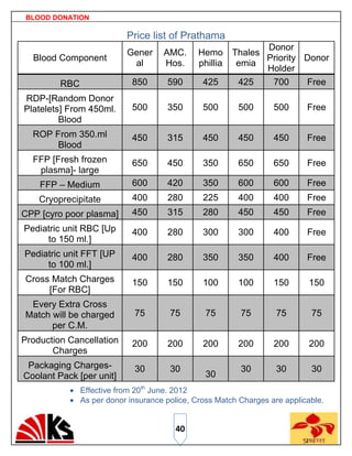 BLOOD DONATION

                           Price list of Prathama
                                                                Donor
                           Gener     AMC.      Hemo      Thales
  Blood Component                                               Priority Donor
                            al       Hos.      phillia    emia
                                                                Holder
         RBC                 850      590       425       425    700     Free
RDP-[Random Donor
Platelets] From 450ml.       500      350       500       500      500      Free
         Blood
  ROP From 350.ml            450      315       450       450      450      Free
       Blood
  FFP [Fresh frozen          650      450       350       650      650      Free
   plasma]- large
    FFP – Medium             600      420       350       600      600      Free
    Cryoprecipitate          400      280       225       400      400      Free
CPP [cyro poor plasma]       450      315       280       450      450      Free
Pediatric unit RBC [Up       400      280       300       300      400      Free
     to 150 ml.]
Pediatric unit FFT [UP       400      280       350       350      400      Free
     to 100 ml.]
Cross Match Charges          150      150       100       100      150       150
     [For RBC]
 Every Extra Cross
Match will be charged        75        75        75       75        75       75
      per C.M.
Production Cancellation      200      200       200       200      200       200
       Charges
 Packaging Charges-          30        30                 30        30       30
Coolant Pack [per unit]                          30
               Effective from 20th June. 2012
               As per donor insurance police, Cross Match Charges are applicable.


                                        40
 