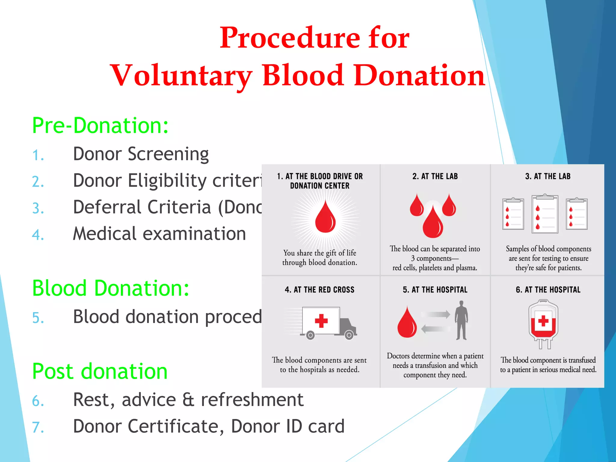 Procedure for
Voluntary Blood Donation
Pre-Donation:
1. Donor Screening
2. Donor Eligibility criteria
3. Deferral Criteria (Donor Consent Form)
4. Medical examination
Blood Donation:
5. Blood donation procedure
Post donation
6. Rest, advice & refreshment
7. Donor Certificate, Donor ID card
 