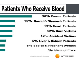 In Time Tec – Company Confidential
 