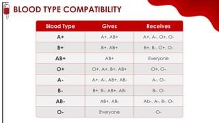 blood donation day 14 june 2005. diff. blood grouping types | PPTX