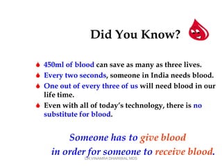 Did You Know?

 450ml of blood can save as many as three lives.
 Every two seconds, someone in India needs blood.
 One out of every three of us will need blood in our
  life time.
 Even with all of today’s technology, there is no
  substitute for blood.


        Someone has to give blood
    in order for someone to receive blood.
              DR.VINAMRA DHARIWAL MDS
 