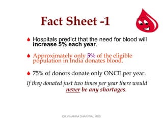 Fact Sheet -1
 Hospitals predict that the need for blood will
  increase 5% each year.
 Approximately only 5% of the eligible
  population in India donates blood.

 75% of donors donate only ONCE per year.
If they donated just two times per year there would
                 never be any shortages.



               DR.VINAMRA DHARIWAL MDS
 