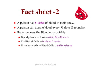 Fact sheet -2
 A person has 5 litres of blood in their body.
 A person can donate blood every 90 days (3 months).
 Body recovers the Blood very quickly:
    Blood plasma volume– within 24 - 48 hours
    Red Blood Cells – in about 3 weeks
    Platelets & White Blood Cells – within minutes




                 DR.VINAMRA DHARIWAL MDS
 