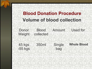 Blood Donation Procedure
Volume of blood collection
Donor
Weight

Blood
collected

Amount

Used for

45 kgs
-55 kgs

350ml

Single
bag

Whole Blood

 