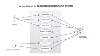 Blood donation management | PPTX