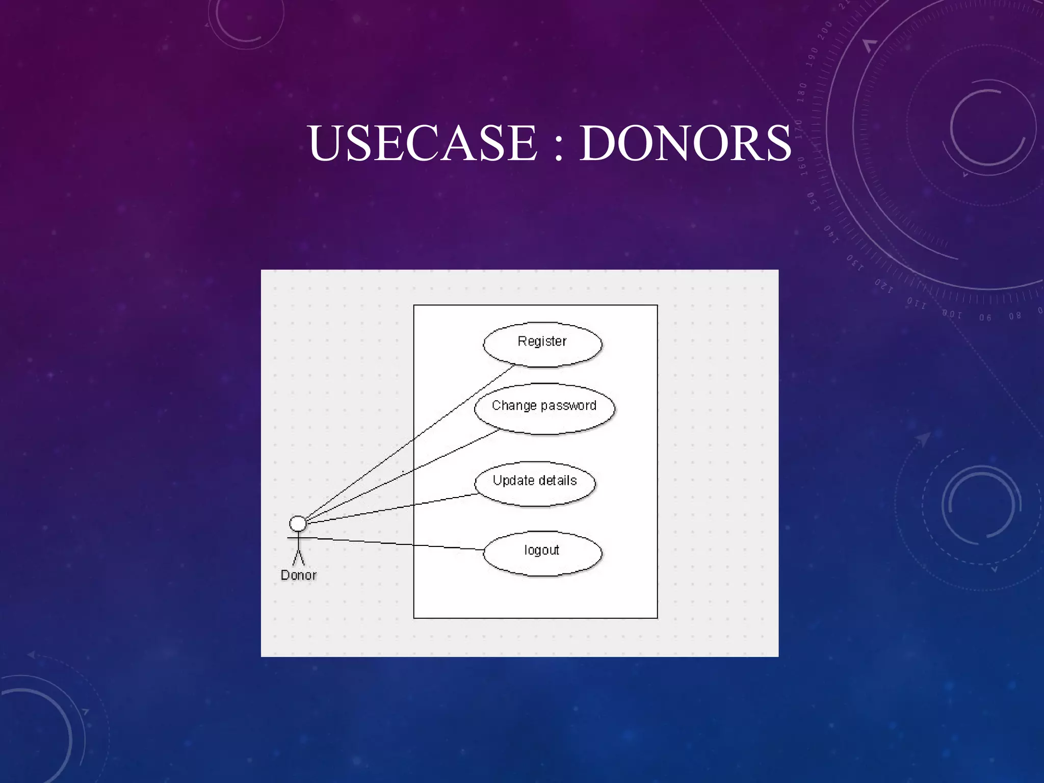 USECASE : DONORS
