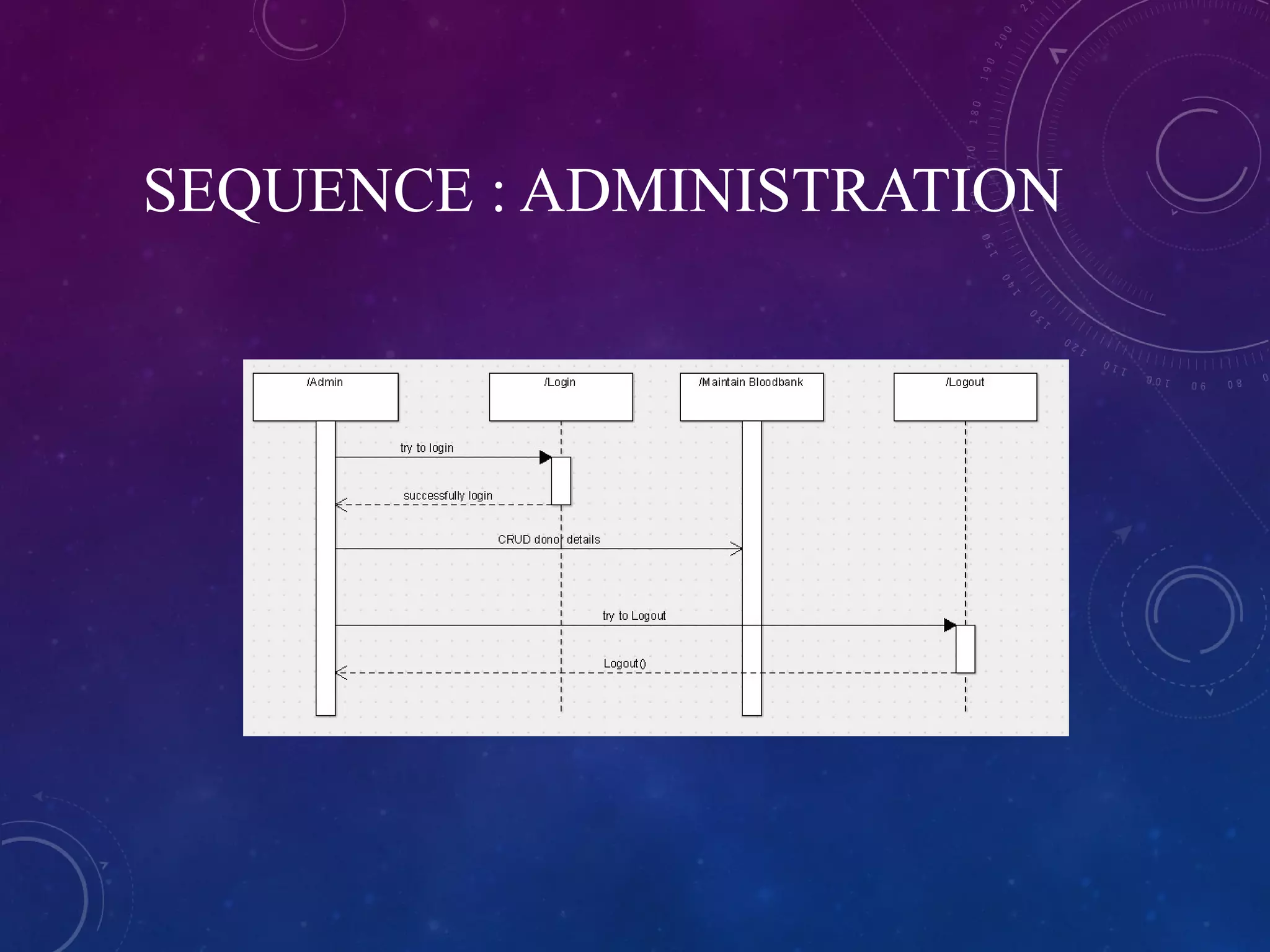 SEQUENCE : ADMINISTRATION