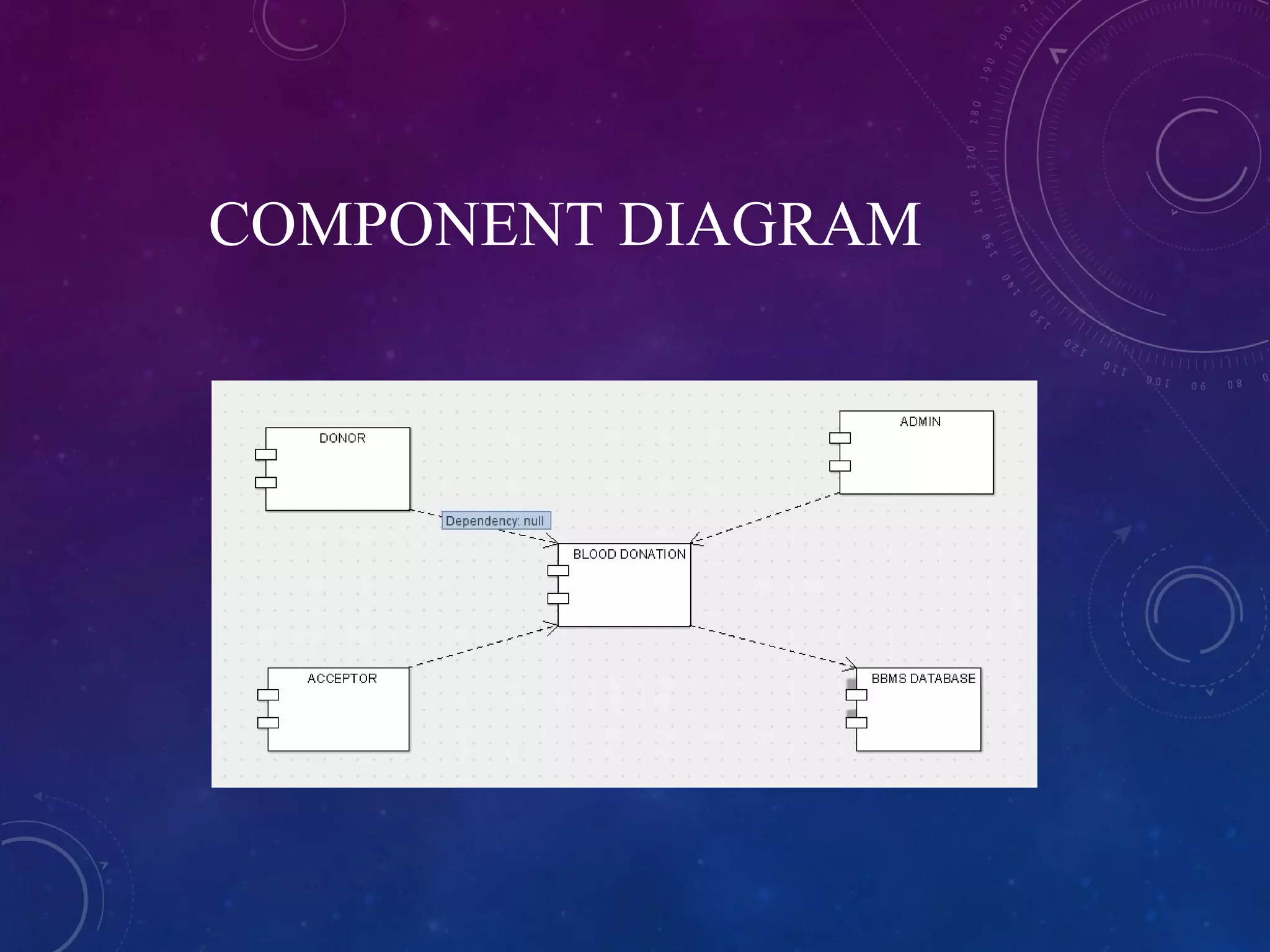 COMPONENT DIAGRAM