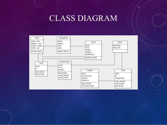 application diagram class web Blood donation ppt application diagram class web Blood donation ppt