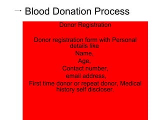 Blood Donation Process
Donor Registration
Donor registration form with Personal
details like
Name,
Age,
Contact number,
email address,
First time donor or repeat donor, Medical
history self discloser.
 