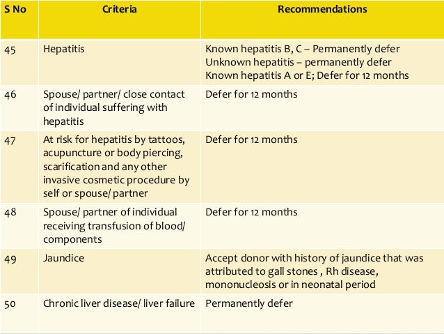 Blood Donor Selection Guidelines 2017