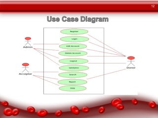 Blood donor managment system | PPT