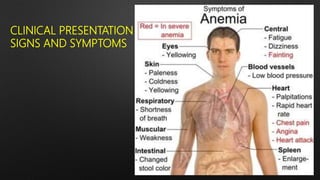 Dyscariasis Dental management Blood dyscrasia | PPTX