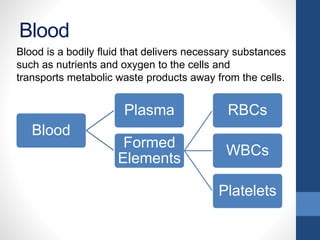 Blood
Blood
Plasma
Formed
Elements
RBCs
WBCs
Platelets
Blood is a bodily fluid that delivers necessary substances
such as nutrients and oxygen to the cells and
transports metabolic waste products away from the cells.
 