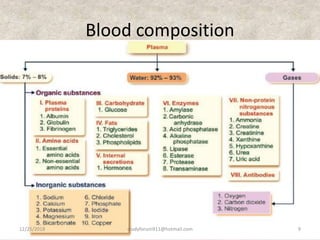 Blood composition
12/25/2018 9studyforum911@hotmail.com
 