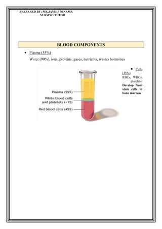 Blood final 1 | PDF