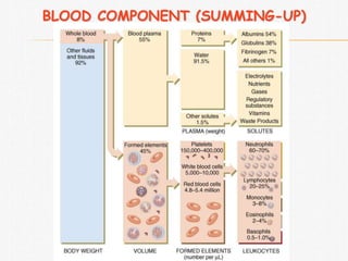 blood final copy.ppt