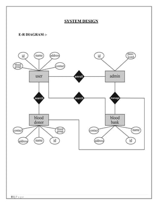 Blood finder application project report (1).pdf