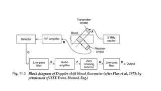 Blood Flow Measurement for medical use.pptx