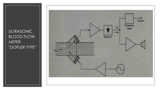 ULTRASONIC
BLOOD FLOW
METER
"DOPLER TYPE"
 