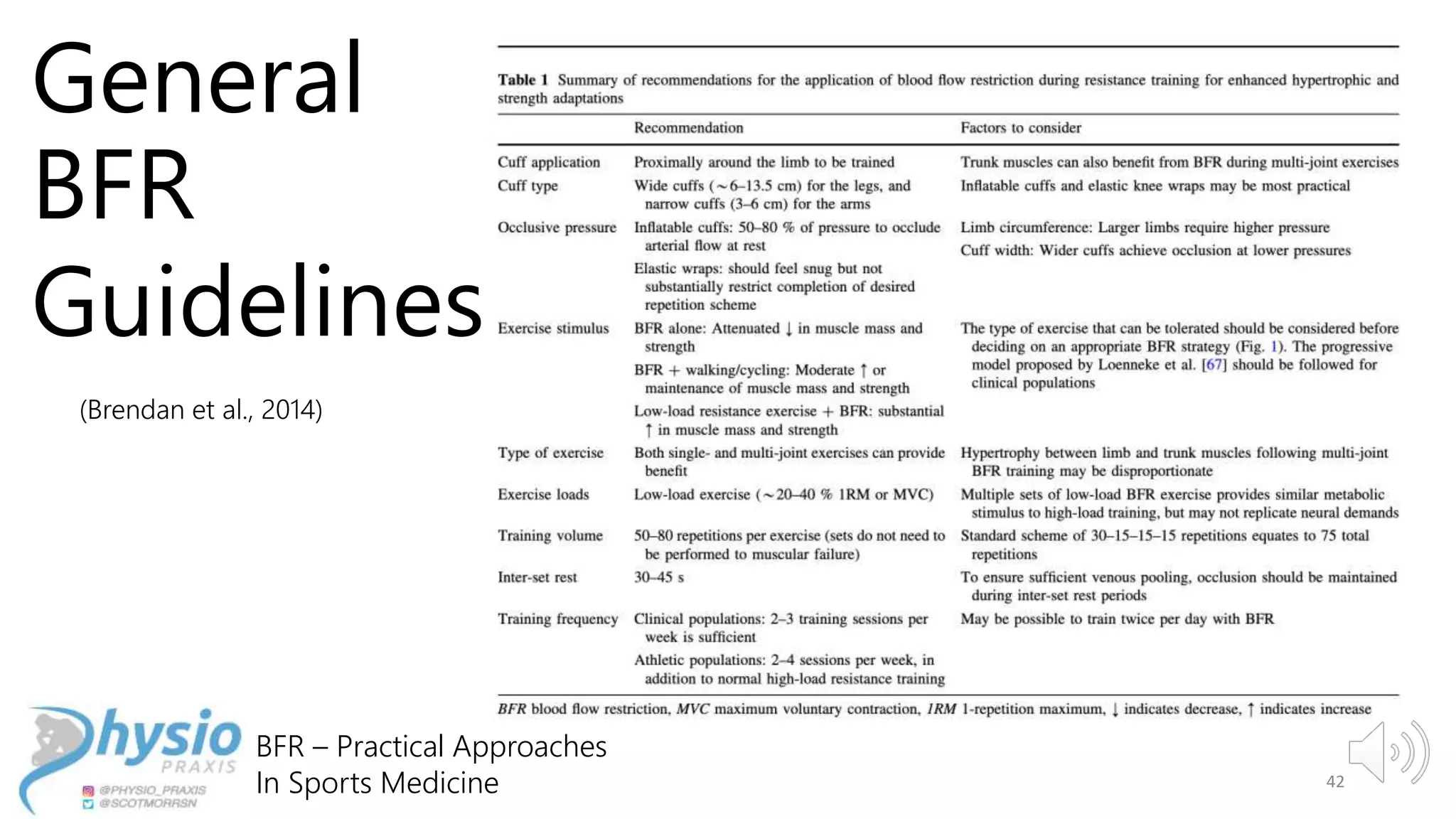 Blood flow restriction lecture | PPTX