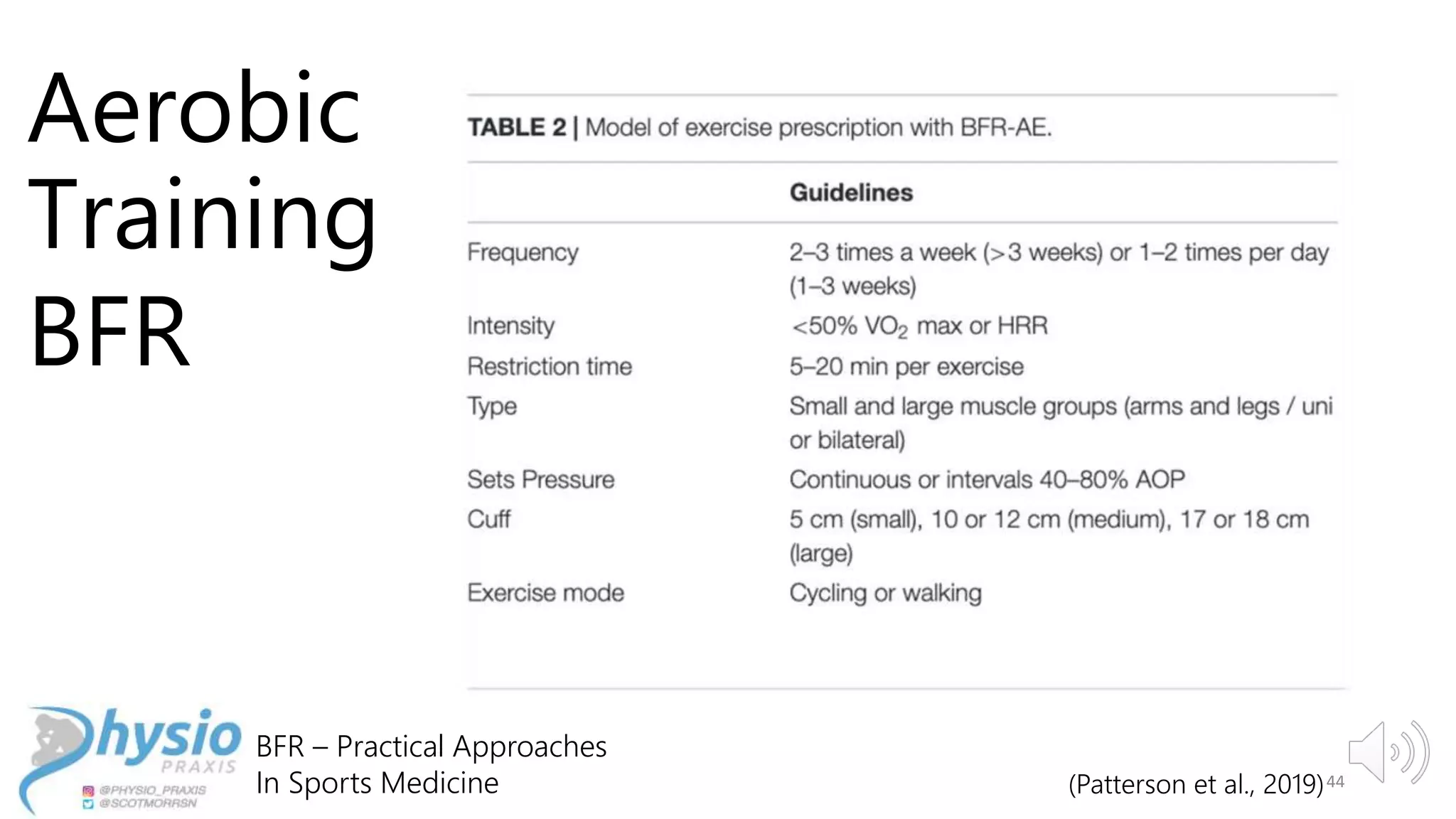 Blood flow restriction lecture | PPTX