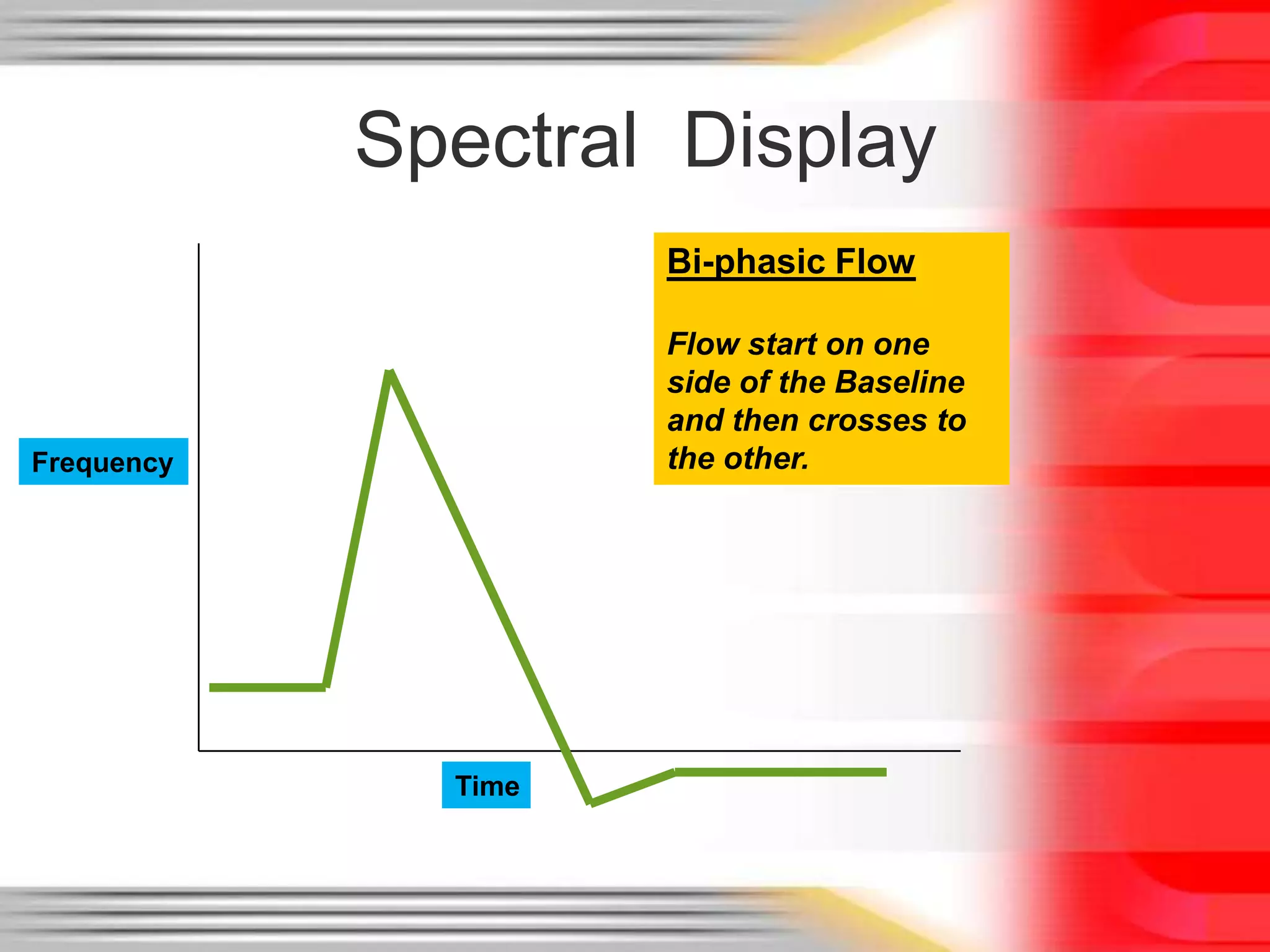 Spectral Display
Bi-phasic Flow
Flow start on one
side of the Baseline
and then crosses to
the other.

Frequency

Time

 