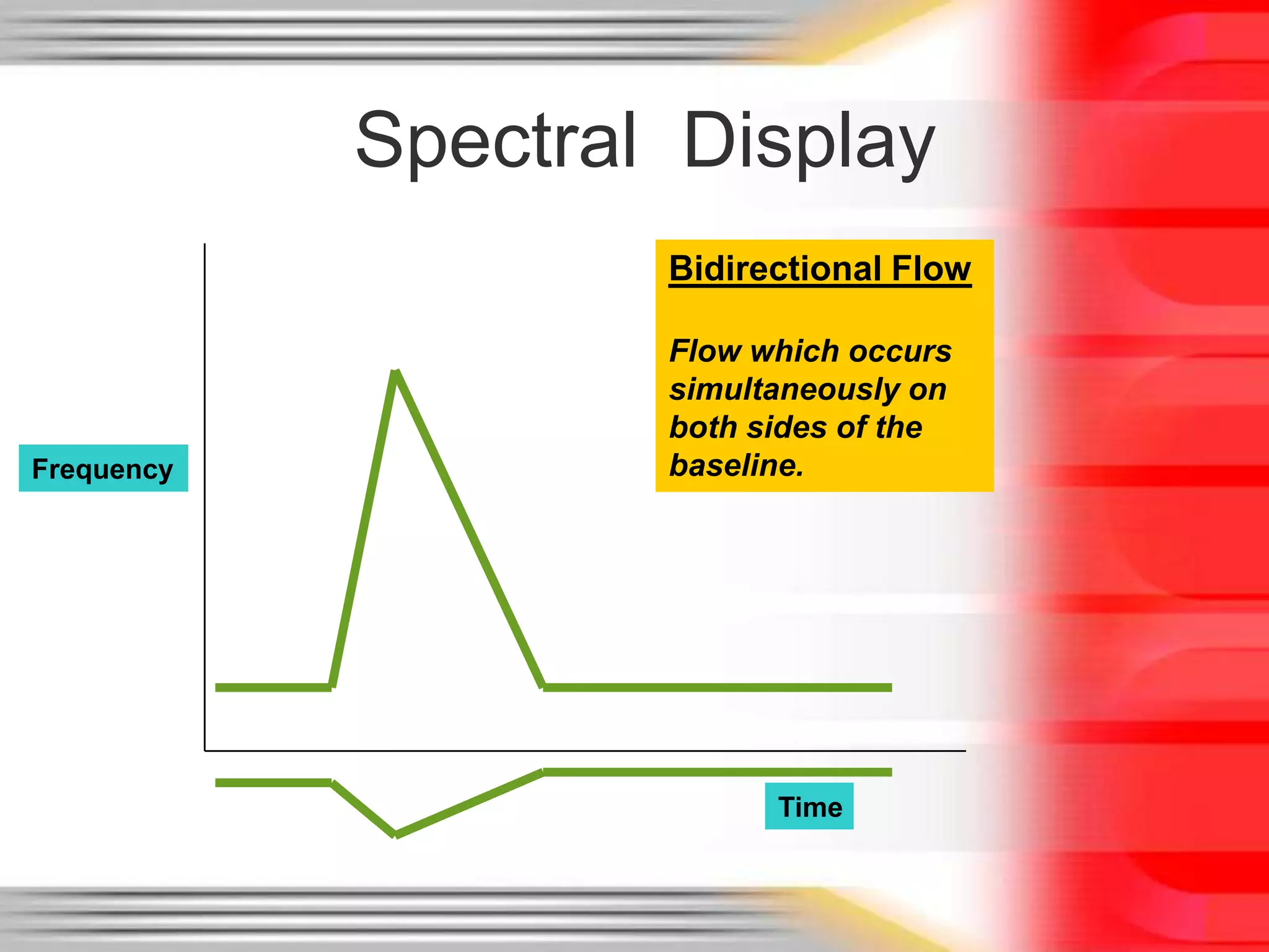 Spectral Display
Bidirectional Flow

Frequency

Flow which occurs
simultaneously on
both sides of the
baseline.

Time

 