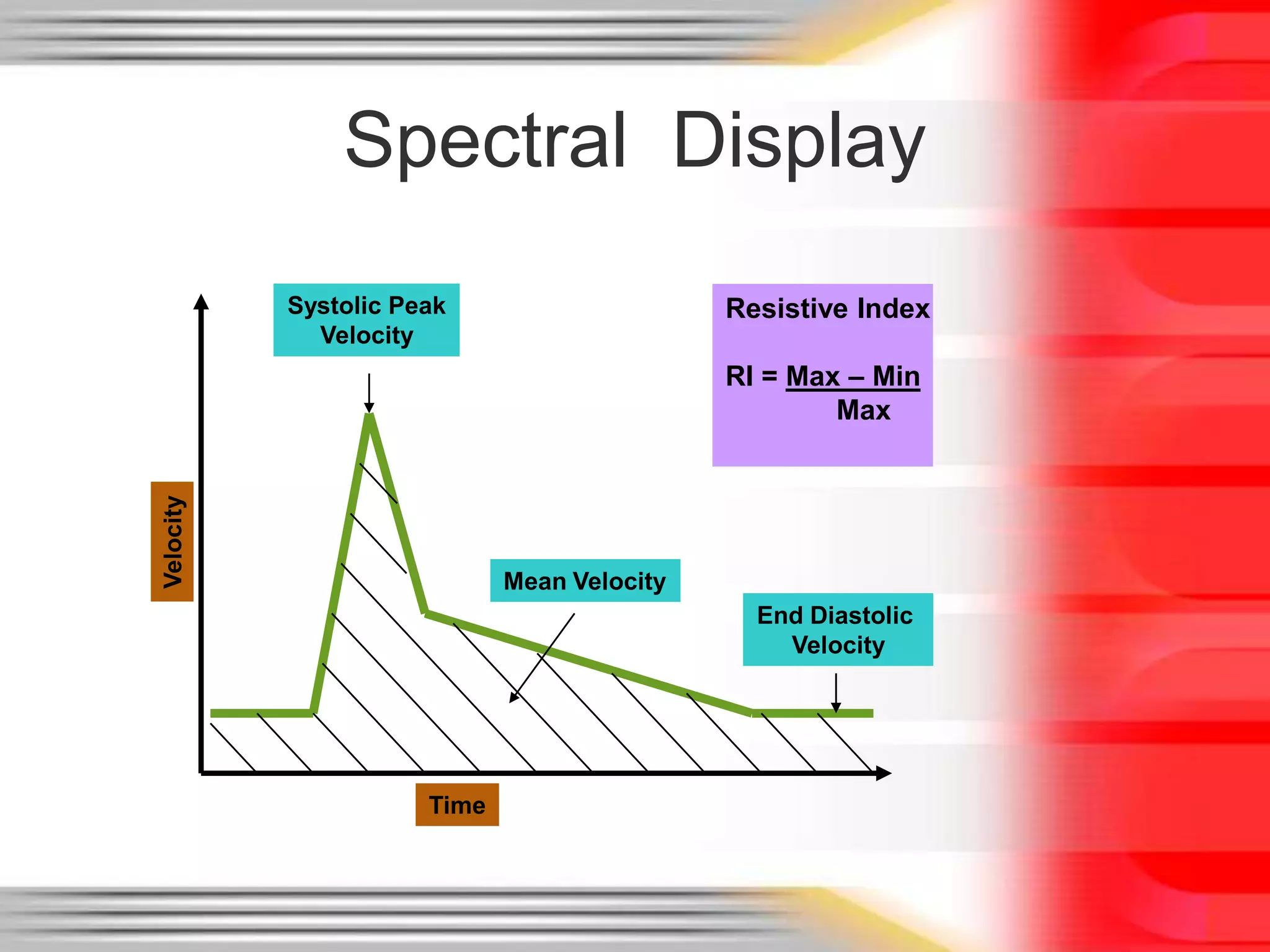 Spectral Display
Systolic Peak
Velocity

Resistive Index

Velocity

RI = Max – Min
Max

Mean Velocity
End Diastolic
Velocity

Time

 