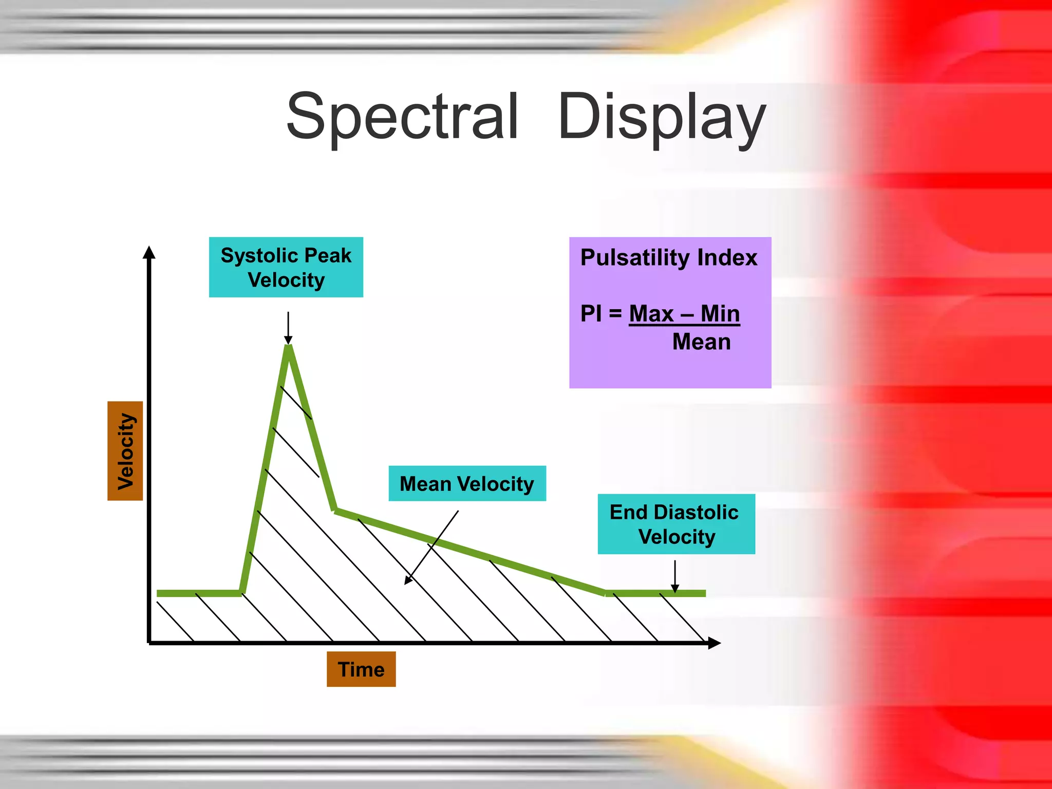 Spectral Display
Systolic Peak
Velocity

Pulsatility Index

Velocity

PI = Max – Min
Mean

Mean Velocity
End Diastolic
Velocity

Time

 