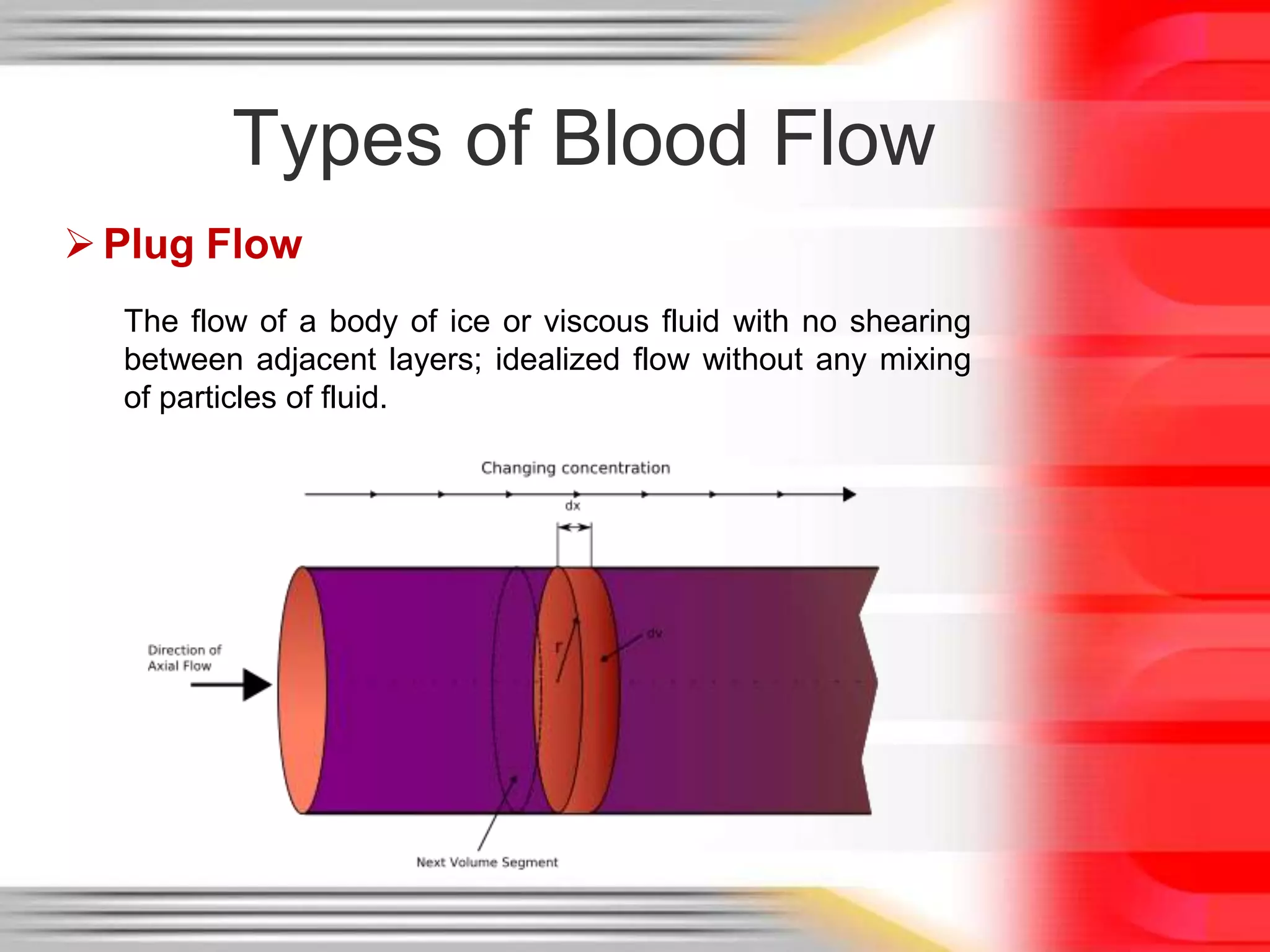 Types of Blood Flow
 Plug Flow
The flow of a body of ice or viscous fluid with no shearing
between adjacent layers; idealized flow without any mixing
of particles of fluid.

 