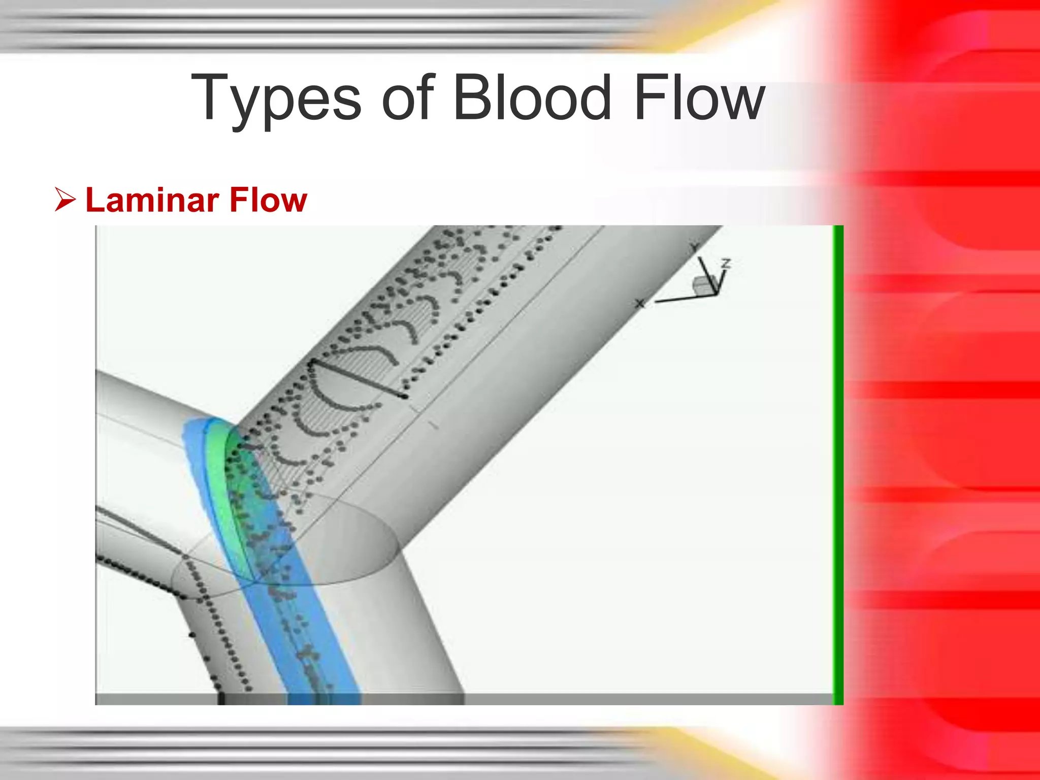 Types of Blood Flow
 Laminar Flow

 