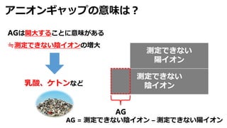 今すぐ使える血ガスの読み方2020 | PDF