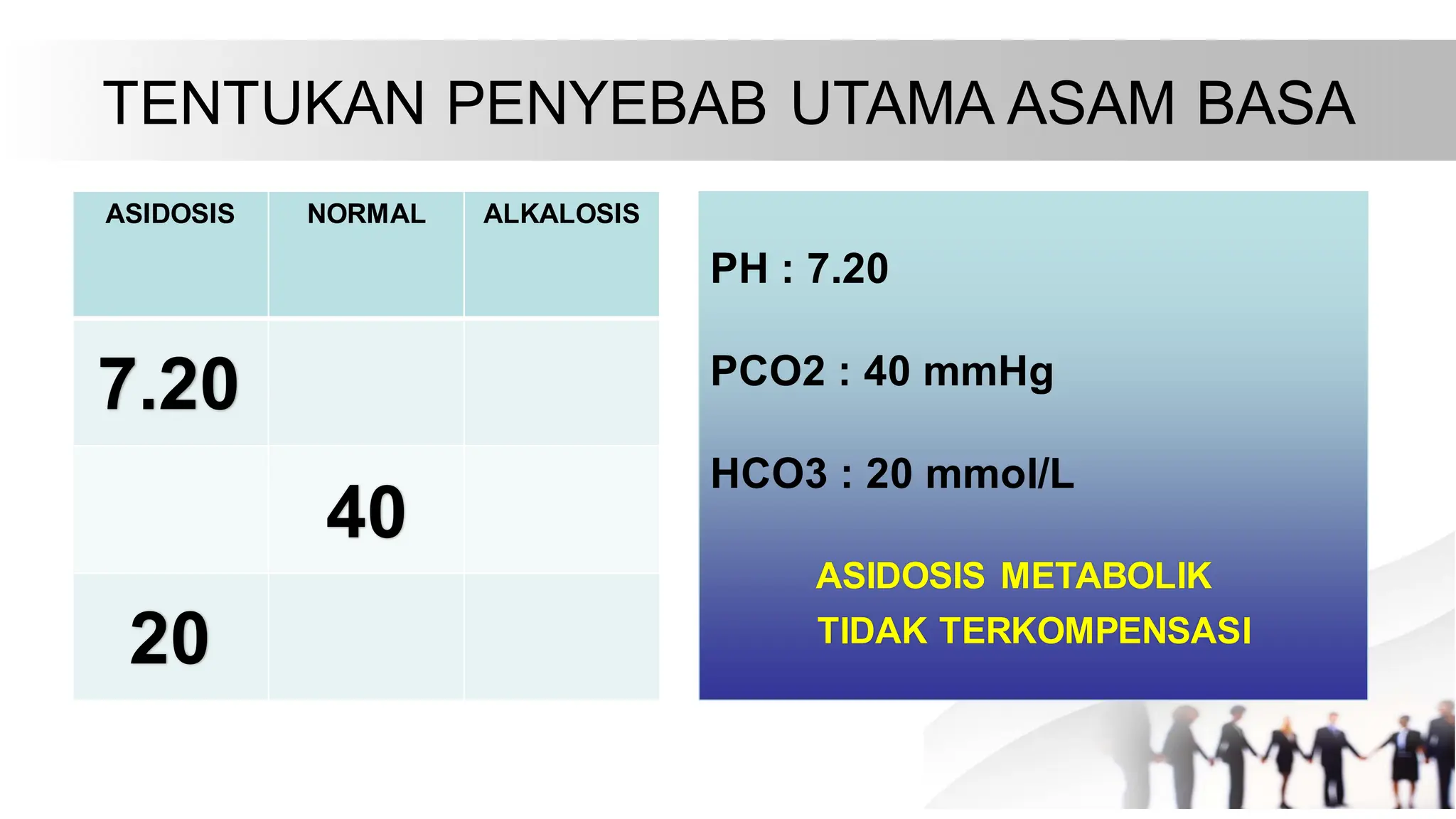 Analisa gas darah dan interpretasinya,bagi perawat di intensive care ...