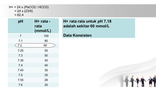 Analisa gas darah dan interpretasinya,bagi perawat di intensive care ...