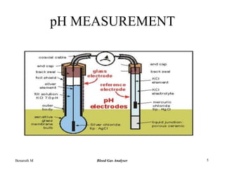 pH MEASUREMENT
Benaruth M Blood Gas Analyser 5
 