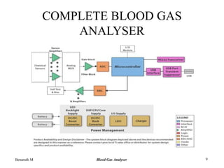 COMPLETE BLOOD GAS
ANALYSER
Benaruth M Blood Gas Analyser 9
 