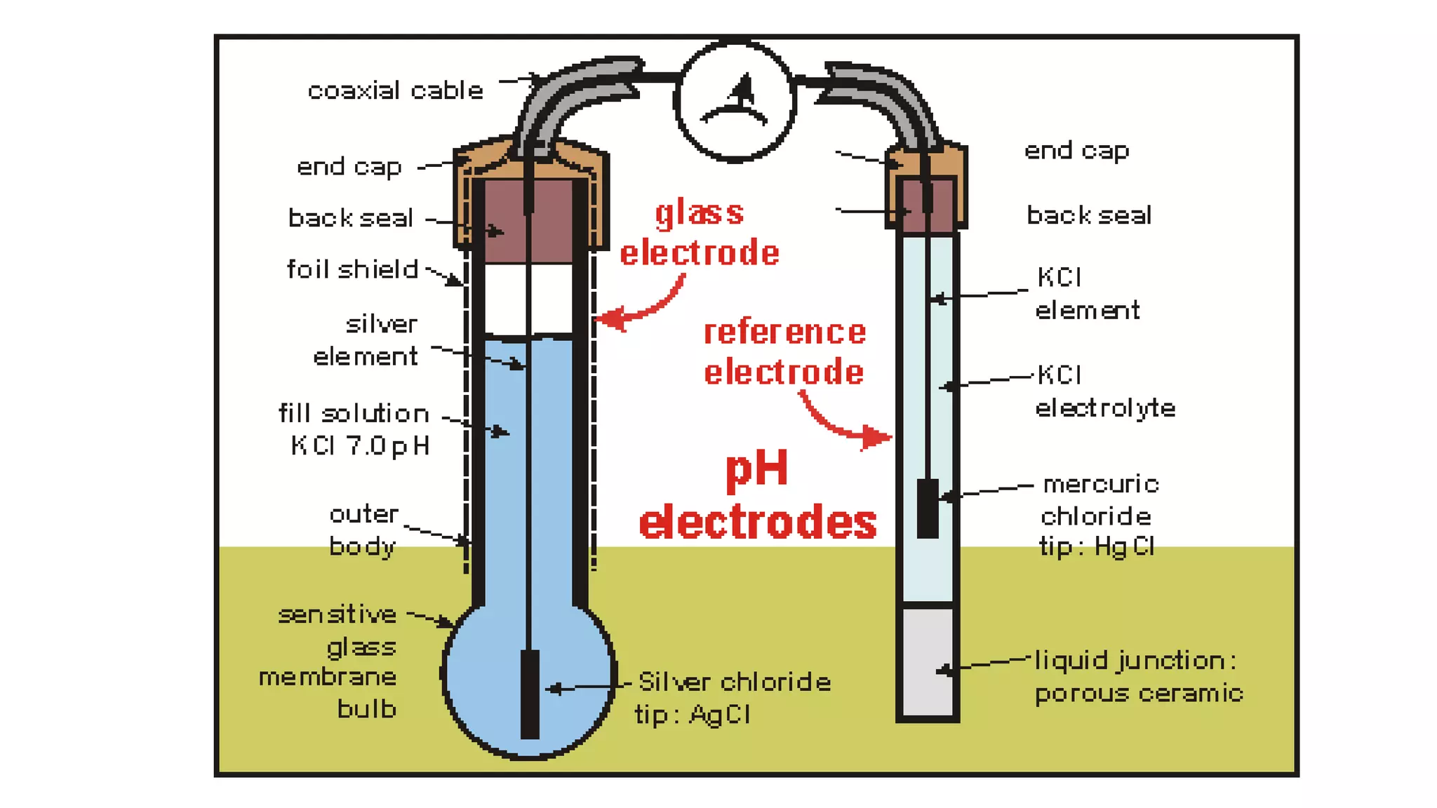 Blood gas analyser & blood gas analysis with clinical significancee | PDF